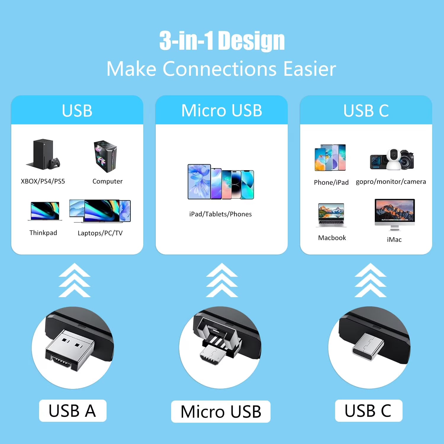 SD Card Reader, USB 3.0 Type C High Speed to SD/TF Card Adapter for iPhone 17/16/15 Pro Max Memory Card Reader with SD MicroSD USB 3 Port for Mac/iPad/MacBook Pro/Air Android Phone Tablet(White)