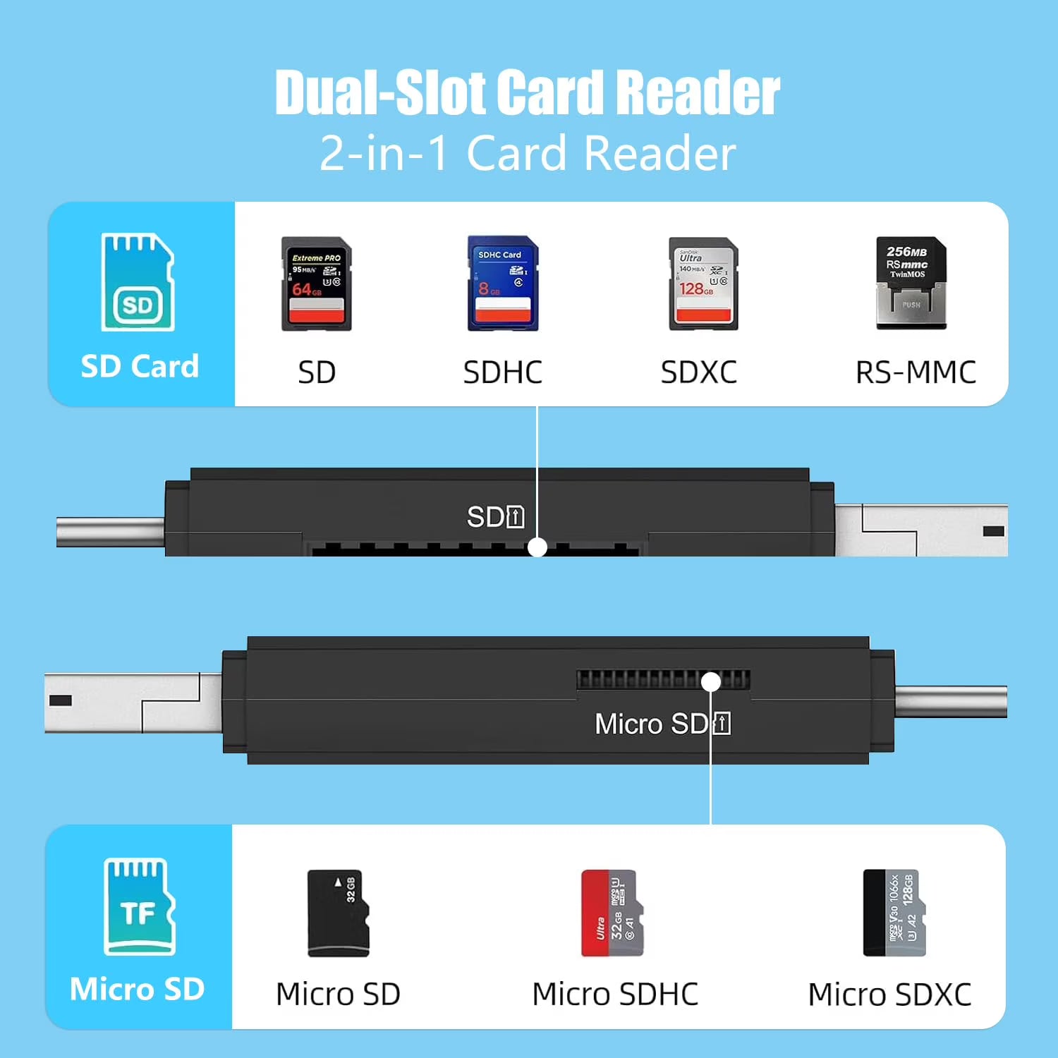 SD Card Reader, USB 3.0 Type C High Speed to SD/TF Card Adapter for iPhone 17/16/15 Pro Max Memory Card Reader with SD MicroSD USB 3 Port for Mac/iPad/MacBook Pro/Air Android Phone Tablet(White)