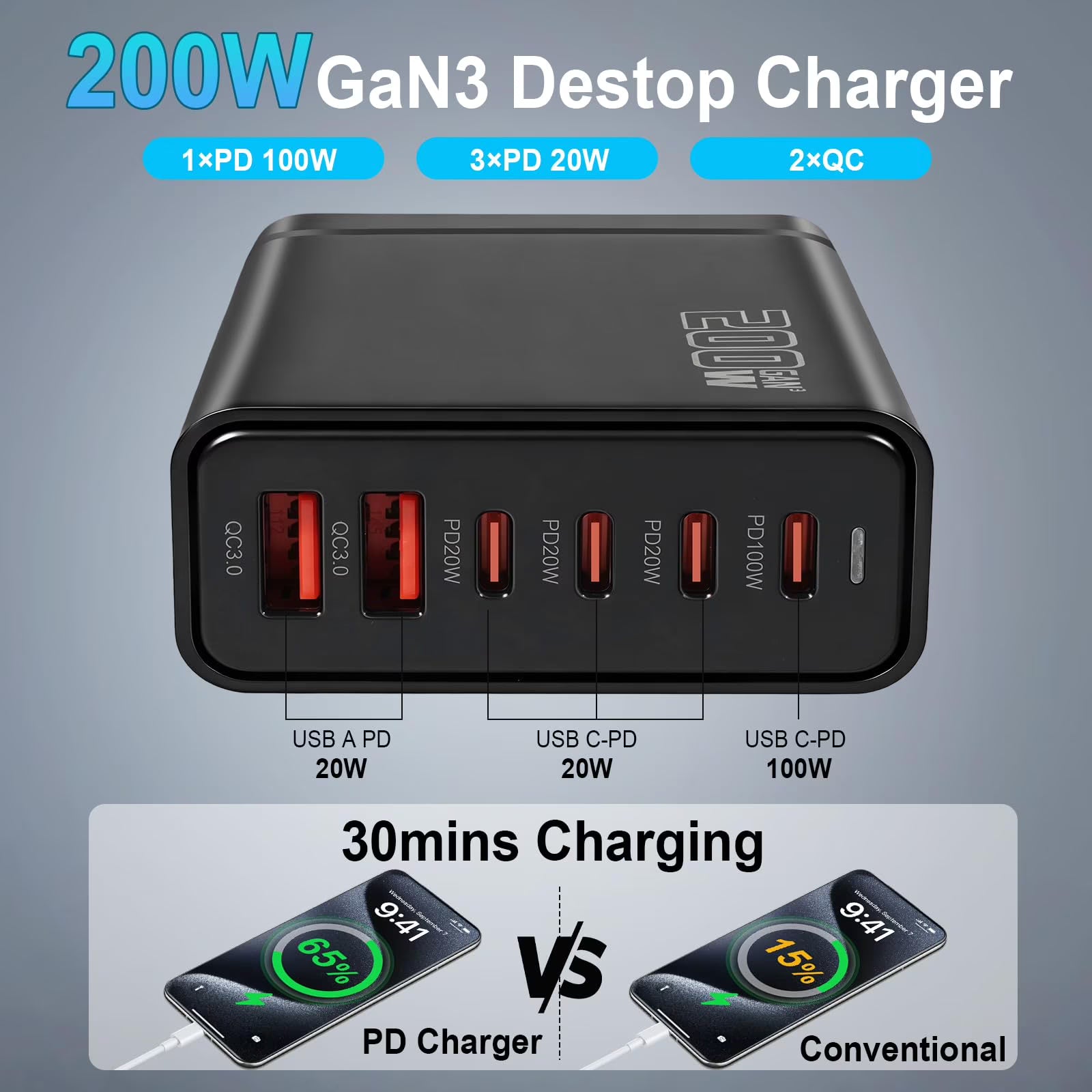 Avoben 200W USB C Charger, GaN Ⅲ PD 100W 6-Port Charging Station for Multiple Devices, Portable Laptop Fast Charging, Adapter for iPad iPhone 17 16 15 14 13 12, MacBook Pro Galaxy, 5ft Cord