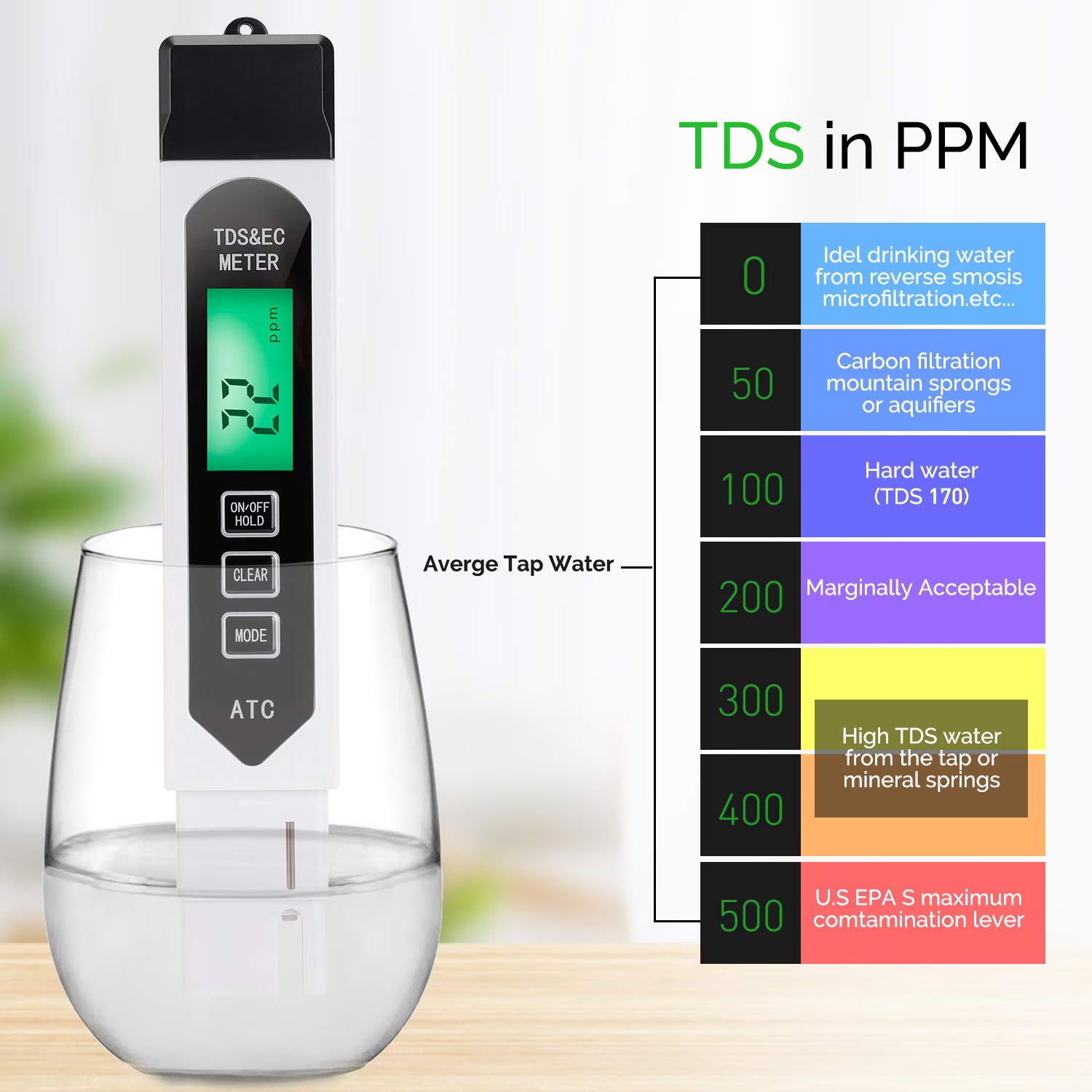 All-New 4 in 1 Tds Meter Digital Water Tester - Accurate and Reliable TDS EC & Temp(°C,°F) Meter - 0-9999ppm - Professional Testing for Drinking Water, RO/DI System, Aquariums etc